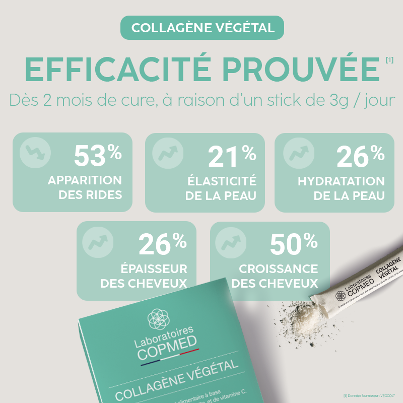 L'efficacité de COLLAGENE VEGETAL est prouvée !