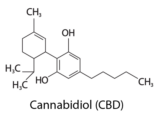 molécule de CBD
